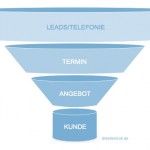 Typische Darstellung eines Sales Funnel: Ganz oben die Leads, ganz unten die gewonnen Kunden
